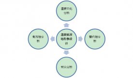 溫泉形象設(shè)計(jì)要考慮哪些因素？