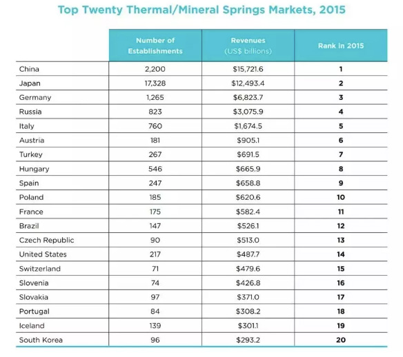 從日本案例看操盤(pán)策略，如何打造高水平溫泉度假產(chǎn)品？