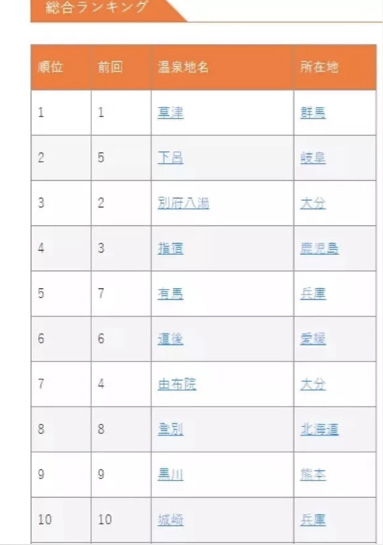 從日本案例看操盤(pán)策略，如何打造高水平溫泉度假產(chǎn)品？